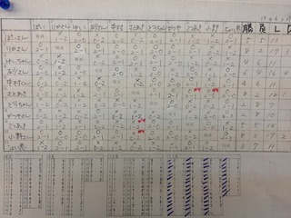 ダーツレクリエーション