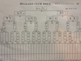 2013.3.29 9ボール　ミッドナイト