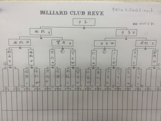 ミッドナイト マンスリー トーナメント