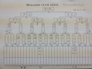 9ボール ミッドナイトトーナメント