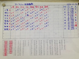 スリークッション　短距離戦