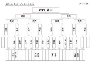 2014.2.28.ミッドナイト